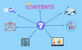 7 Main key elements of digital marketing